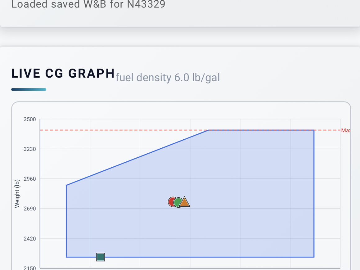 Weight and balance CG graph in AvNav